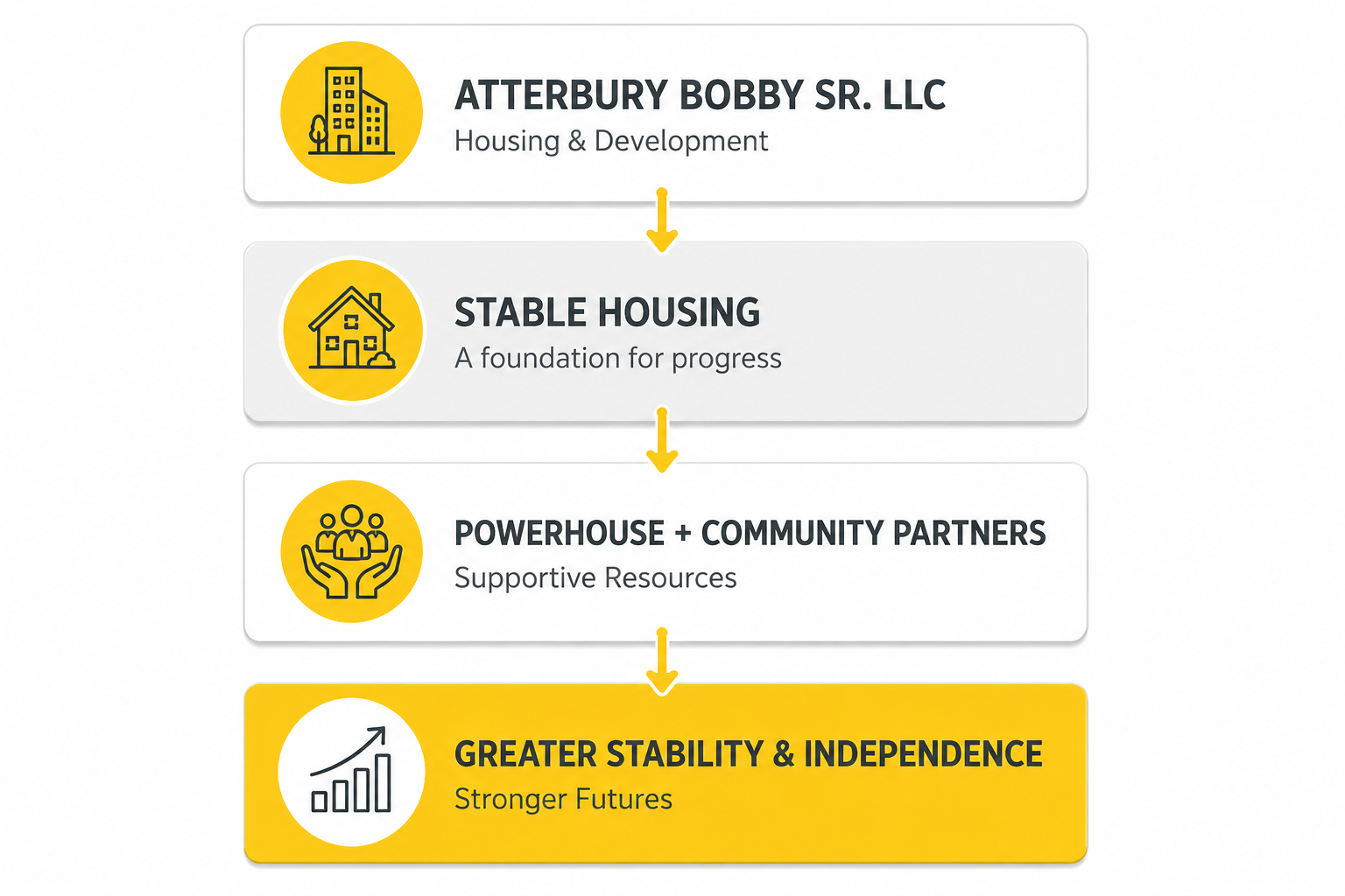 Housing + Opportunity